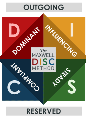 DISC Assessment ***ONLY***
